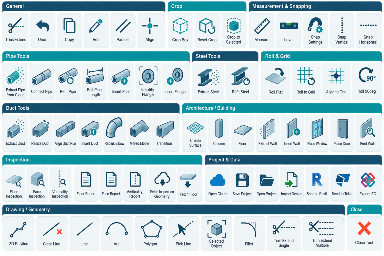 Site2BIM tool groups for project, pipe, duct, steel, architecture, inspection and drawing workflows